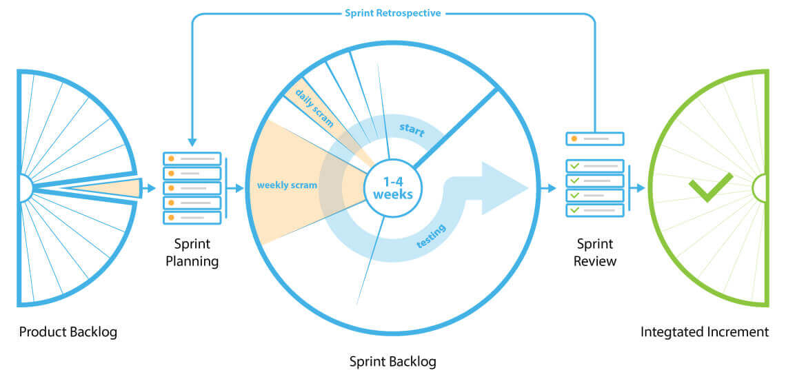 scrum roadmap