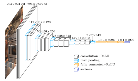 Architecture of the proposed network
