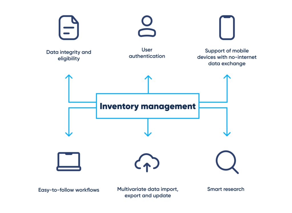 Computerized laboratory inventory management. Main features of inventory management solution. Abto Software blog.