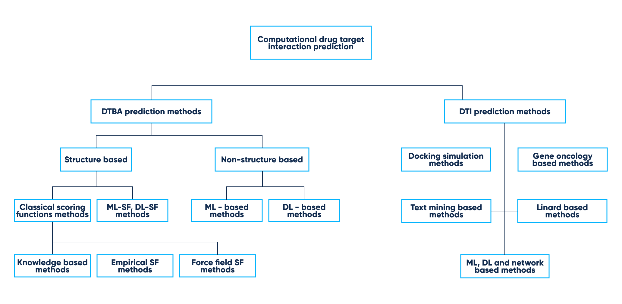 computational-drug-target-interaction-prediction