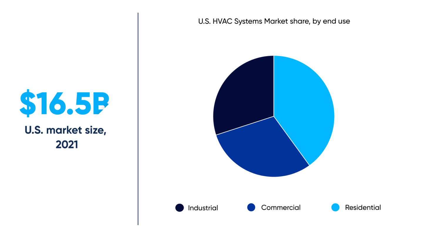 How to make HVAC systems more sustainable