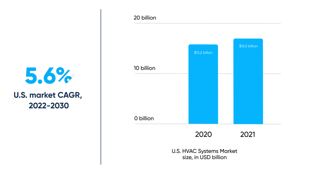How to make HVAC systems more sustainable