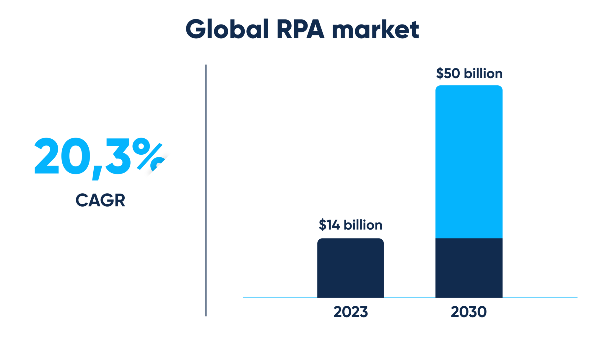 Robotic process automation solutions for business overview