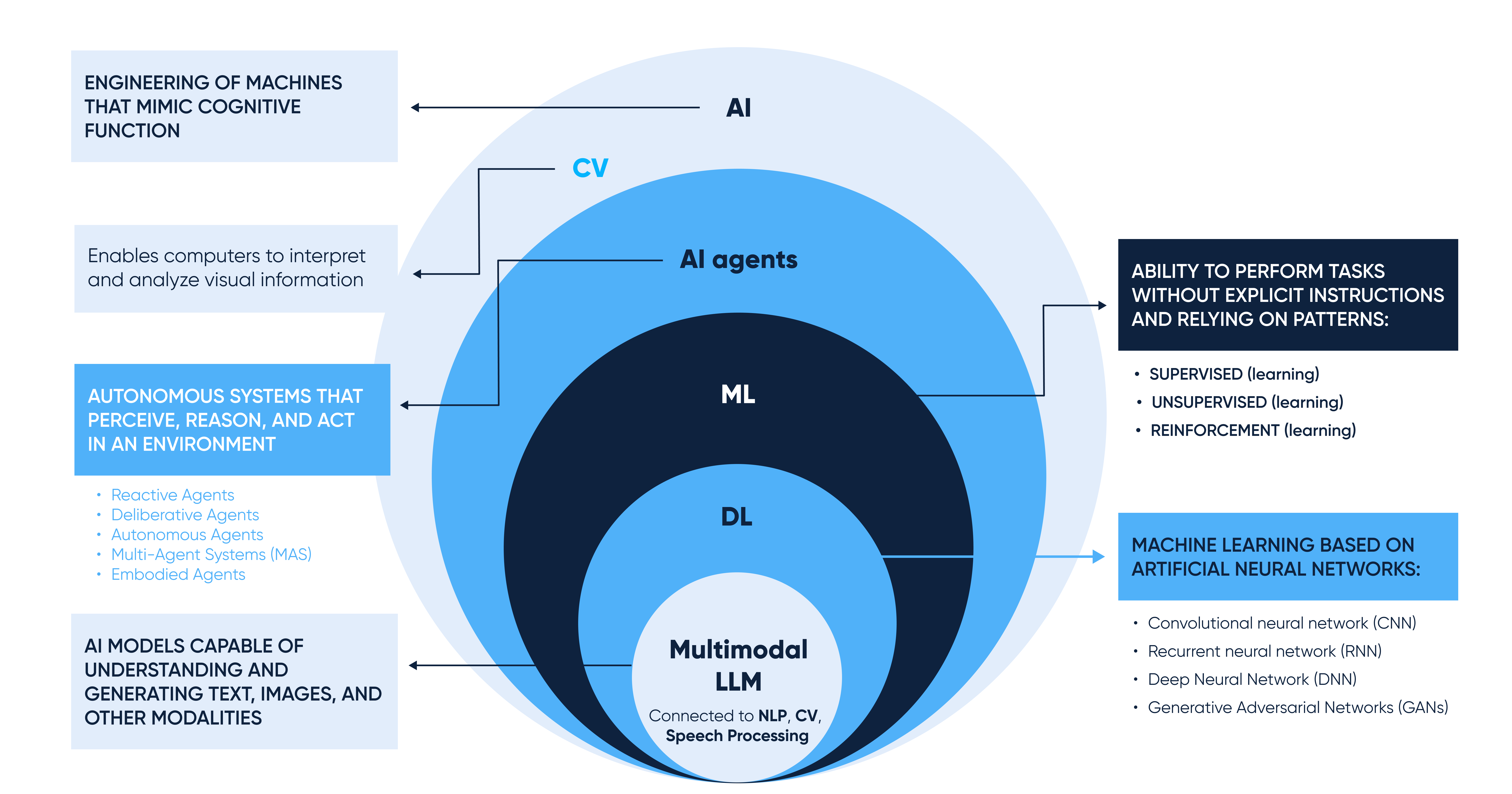 ai-solutions-engineering-expertise-page-img-1