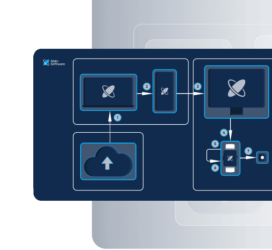 Geofencing platform for high-risk site control