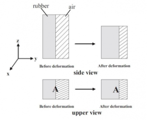 Compression Behaviour of Solid Foam
