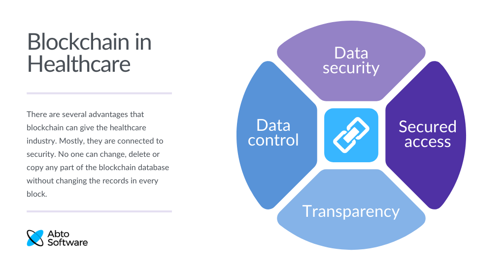 Blockchain Health Transparency: Revolutionizing Information Access