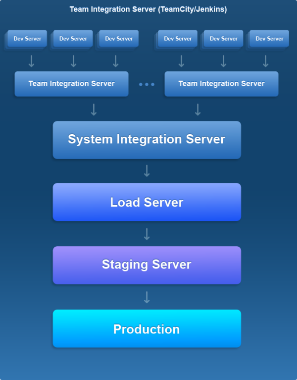 Quality Assurance and Testing with Continuous Integration at Abto ...