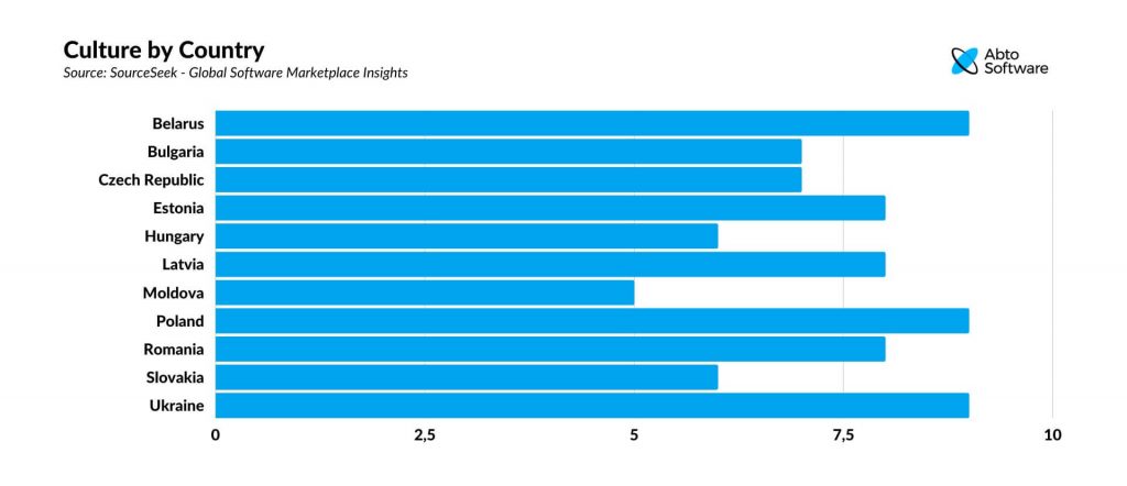 Culture by Country