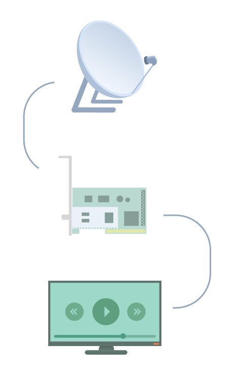 logboek Deter mozaïek DVB Recorder Software Development - Abto Software