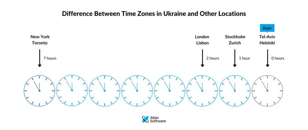 Difference Between Time Zones