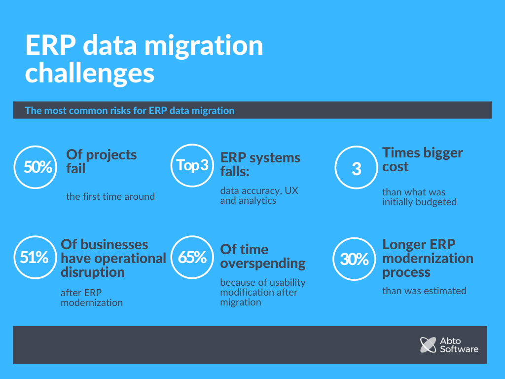 ERP data migration challenges