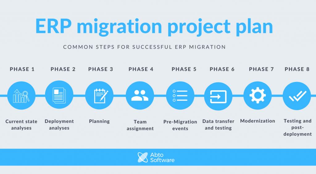 ERP migration project plan