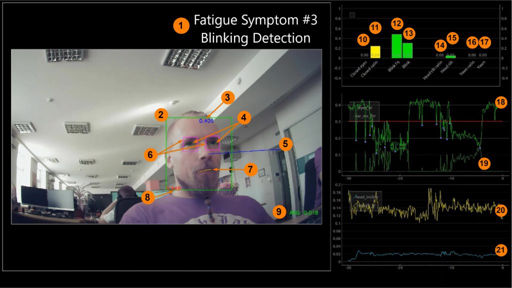 Fatigue detection: legend