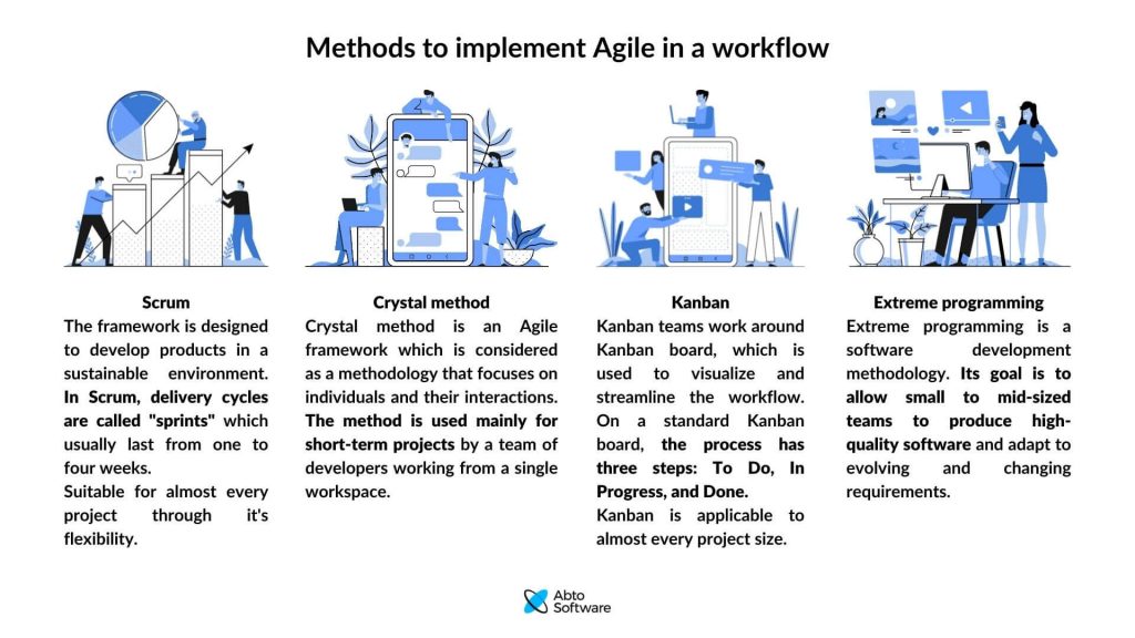 methods to implement Agile in a workflow