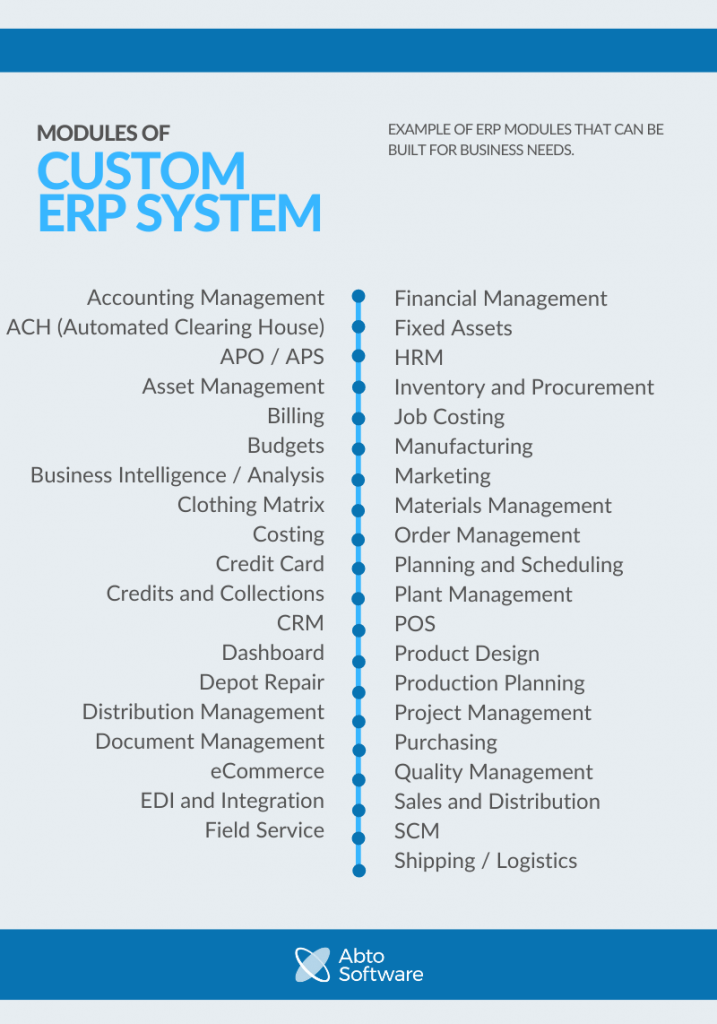 Modules of custom ERP system