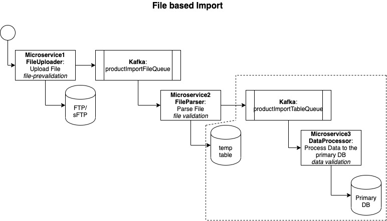 abto software