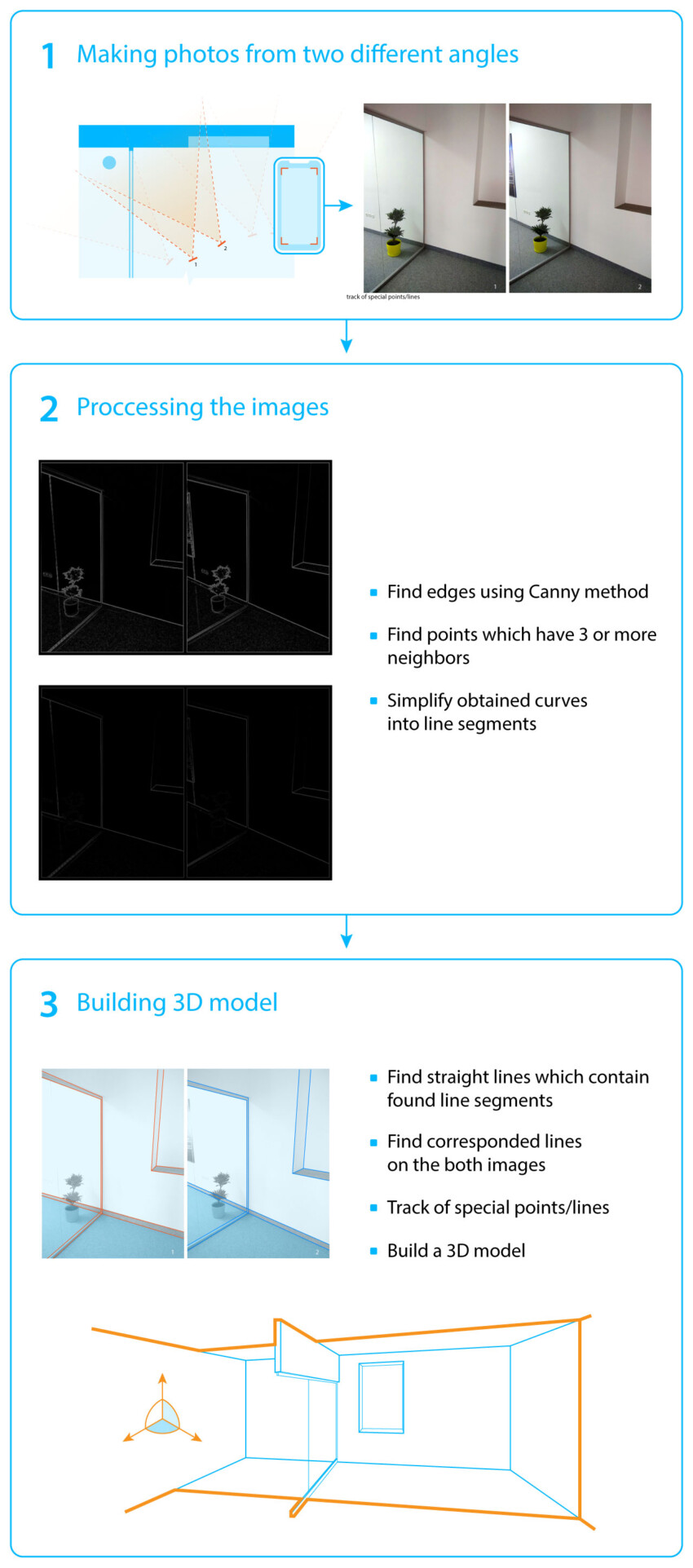 Mobile 3D Reconstruction Model Application for Real Estate
