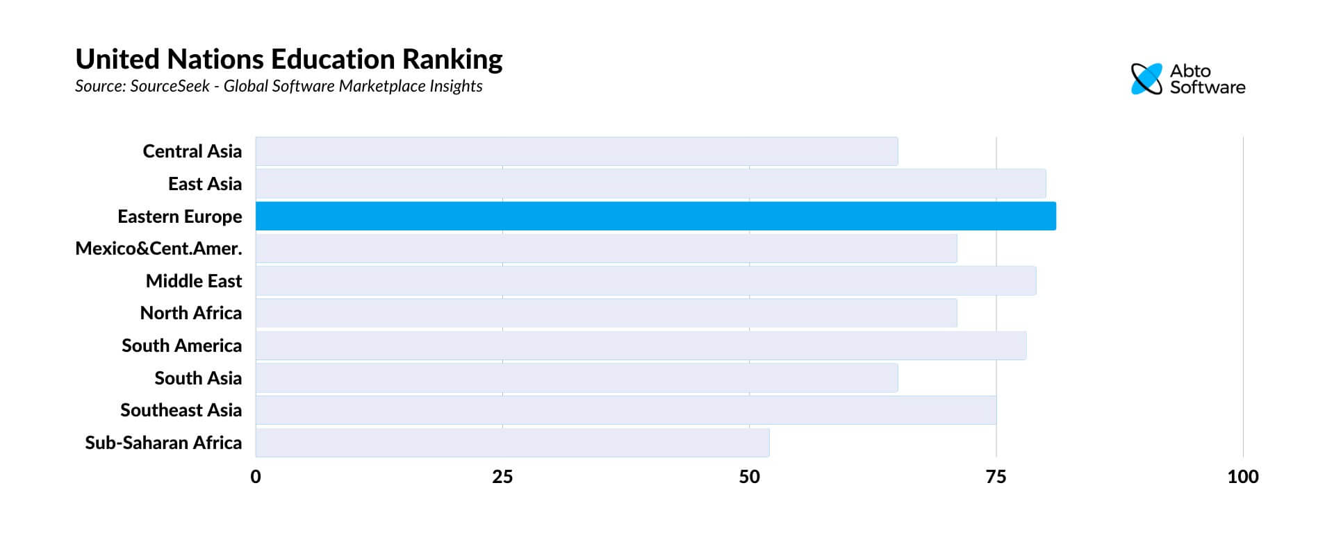 Where to Find the Best Healthcare Software Developers Outsourcing Tips