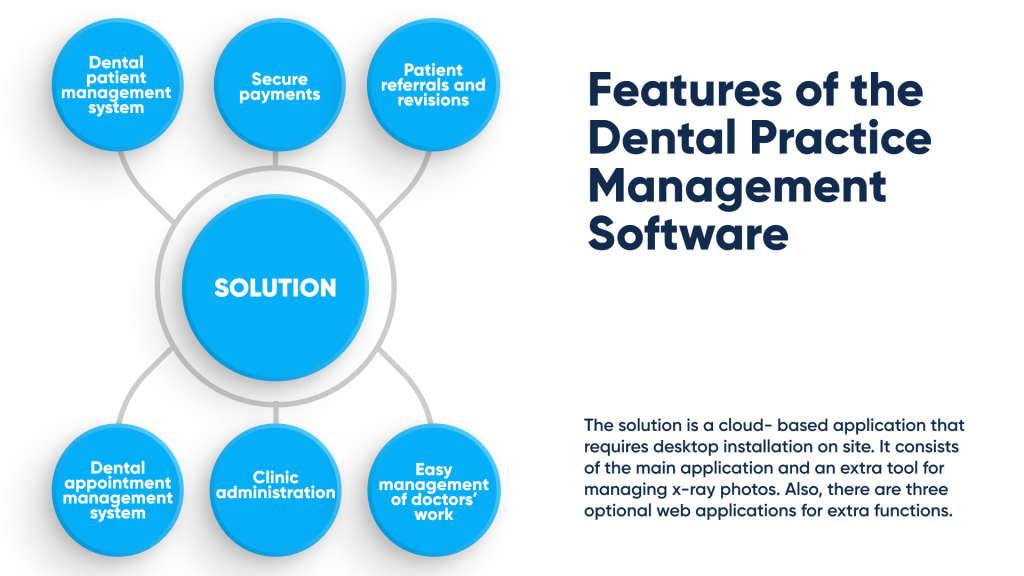 The main features of the developed dental practice management software