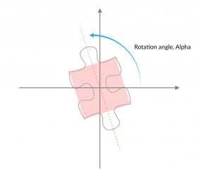 Aligning the puzzle