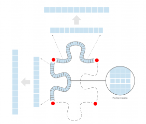 Calculation of color descriptors for puzzle pieces borders