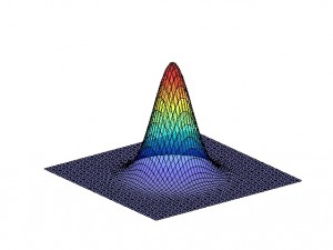 Gaussian blur kernel Gaussian blur kernel