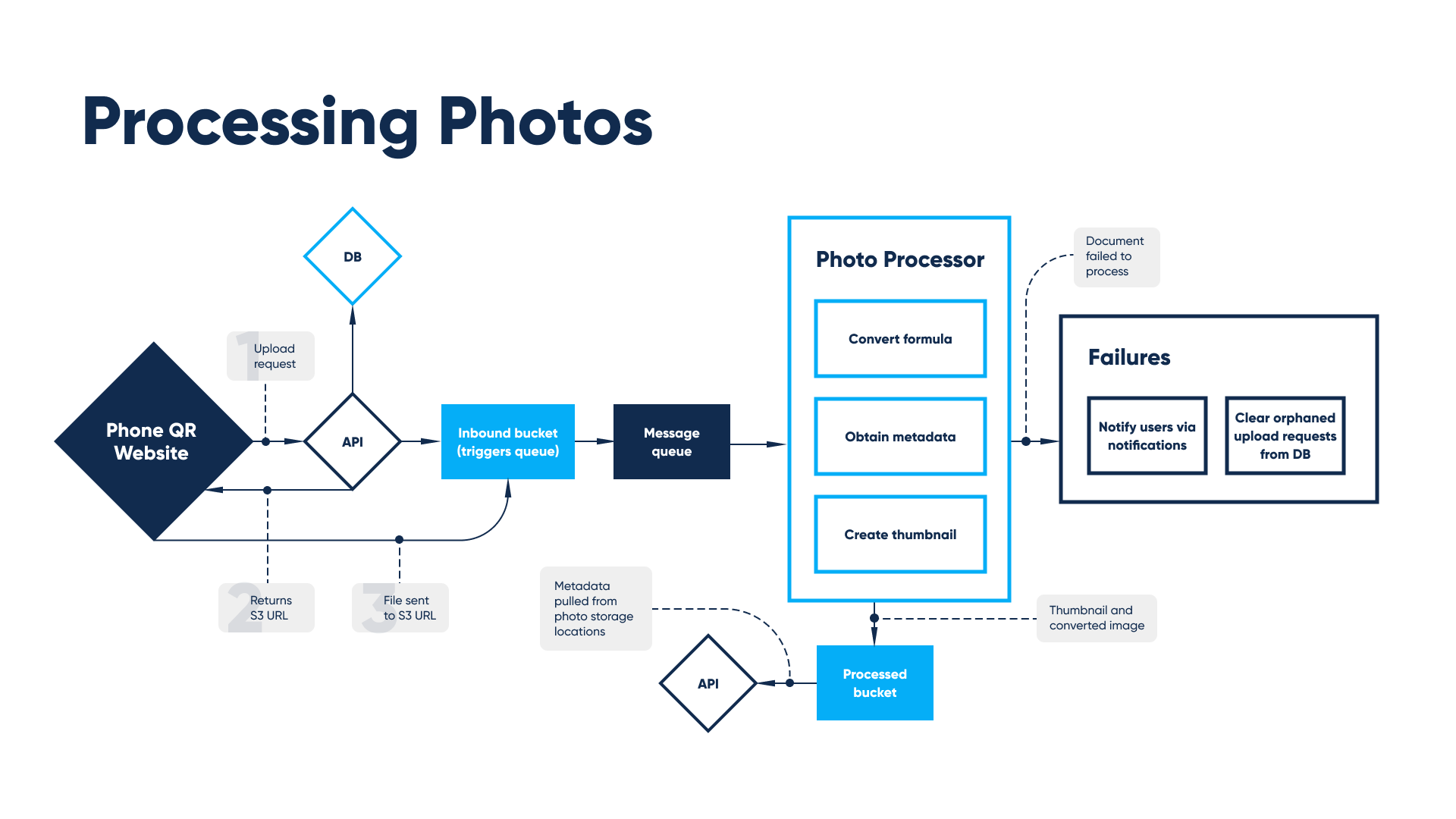 Child abuse tracking, investigation & reporting. Photo uploading workflow. Abto Software portfolio