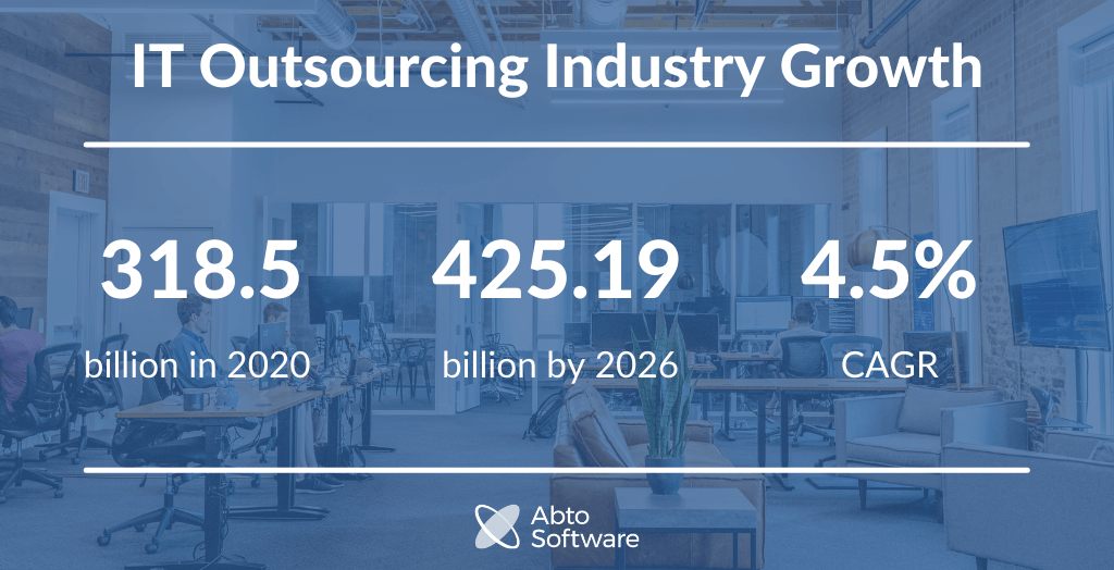 IT outsourcing industry growth