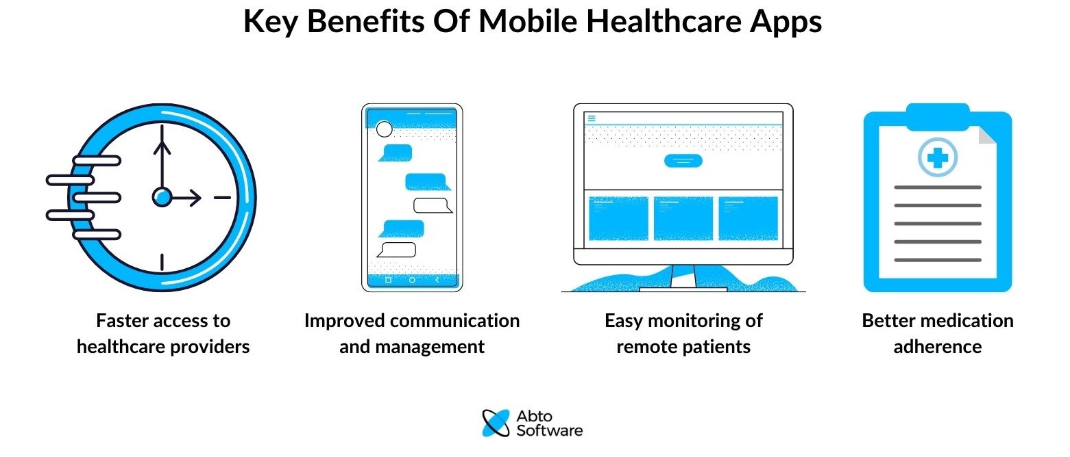 Healthcare mobile app development benefits, types, trends