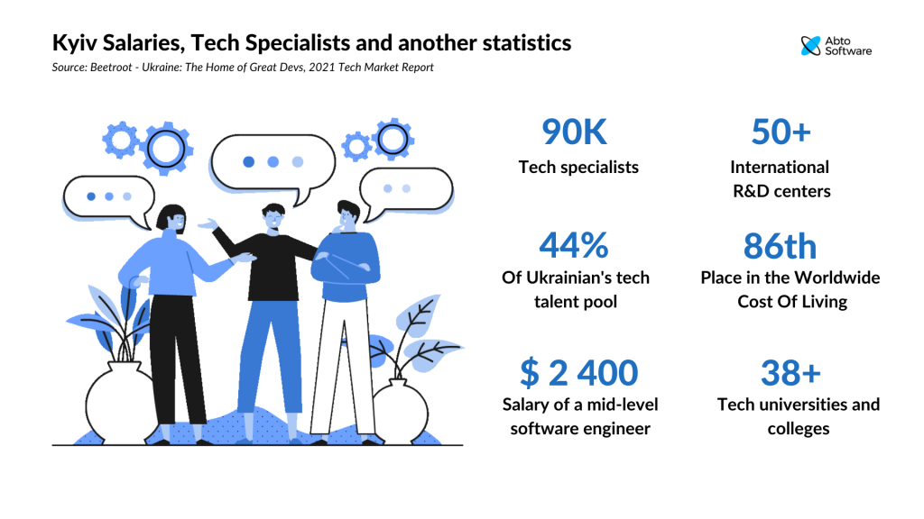 Kyiv Salaries, Tech Specialists and another statistics