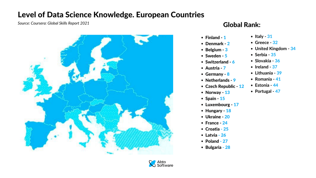 Level of Data Science Knowledge in European Countries