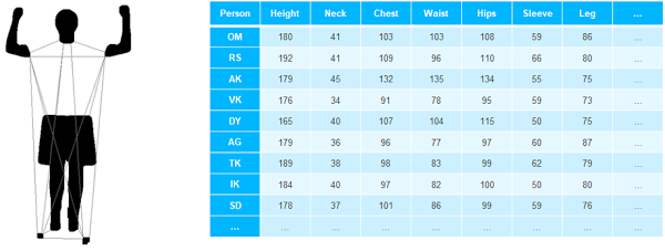 automated body measurements
