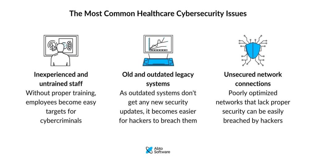The most common healthcare cybersecurity issues