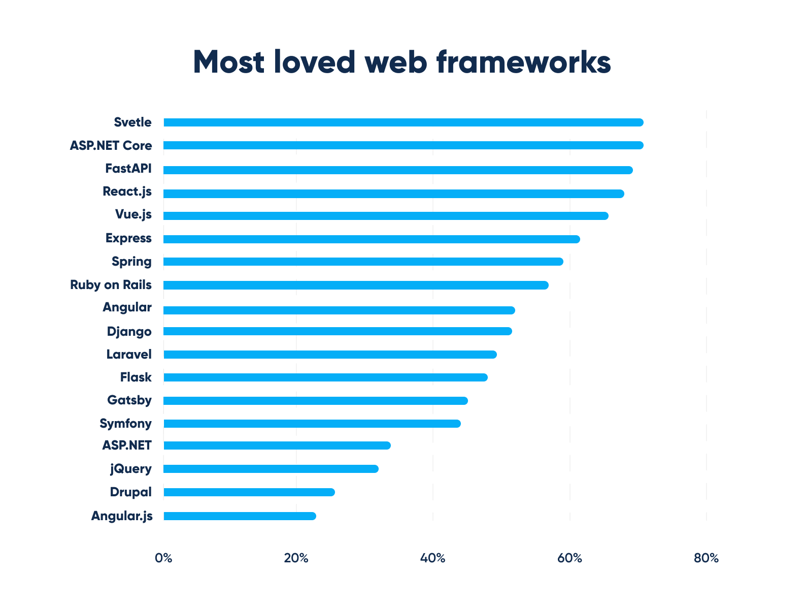How to work with Python’s FastAPI