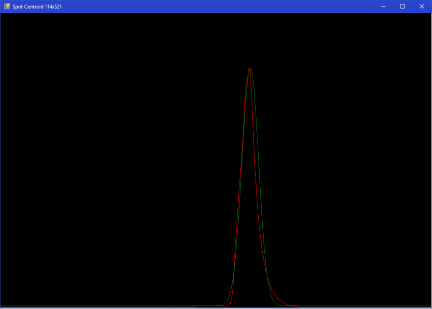 Signal Processing. Extracting Features from Electric Signal Abto Software