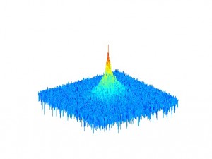 spectrum (blurred) Spectrum of the degraded (blurred) image