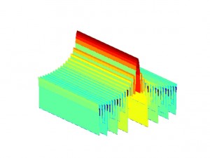 spectrum (motion blur) Spectrum of the motion blur kernel