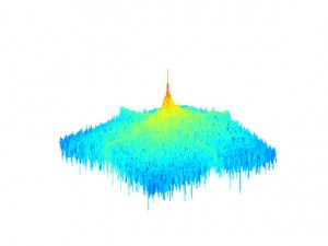 spectrum (original) Spectrum of the original image