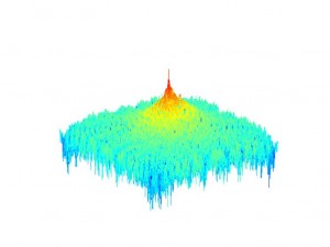 spectrum (wiener) Spectrum of the Wiener-filtered image