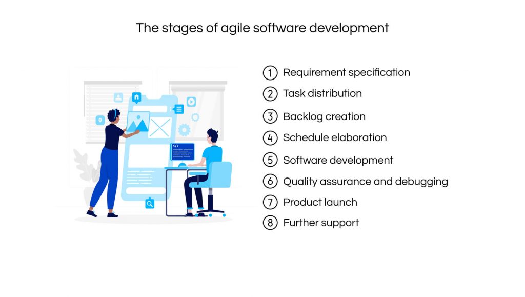 Stages of agile software development