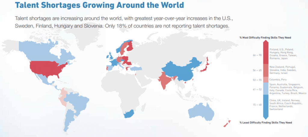 talent shortages around the world