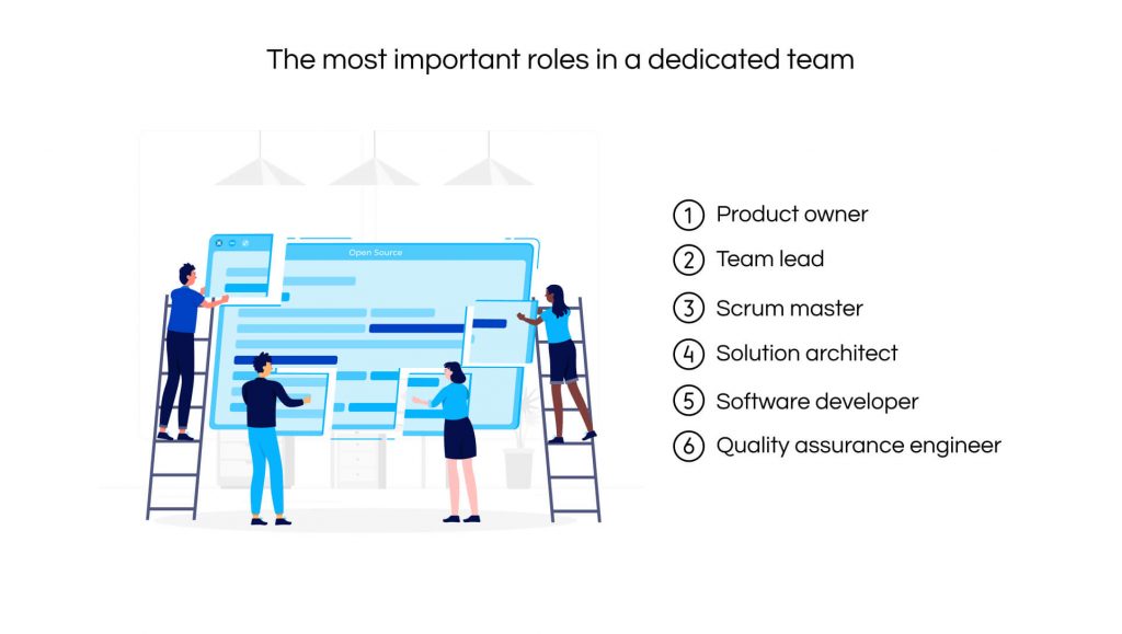 The most important roles in a dedicated team