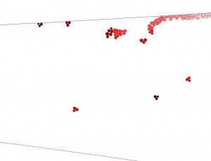 toner particles behaviour