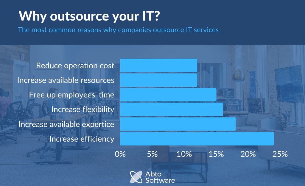 Why outsource your IT?